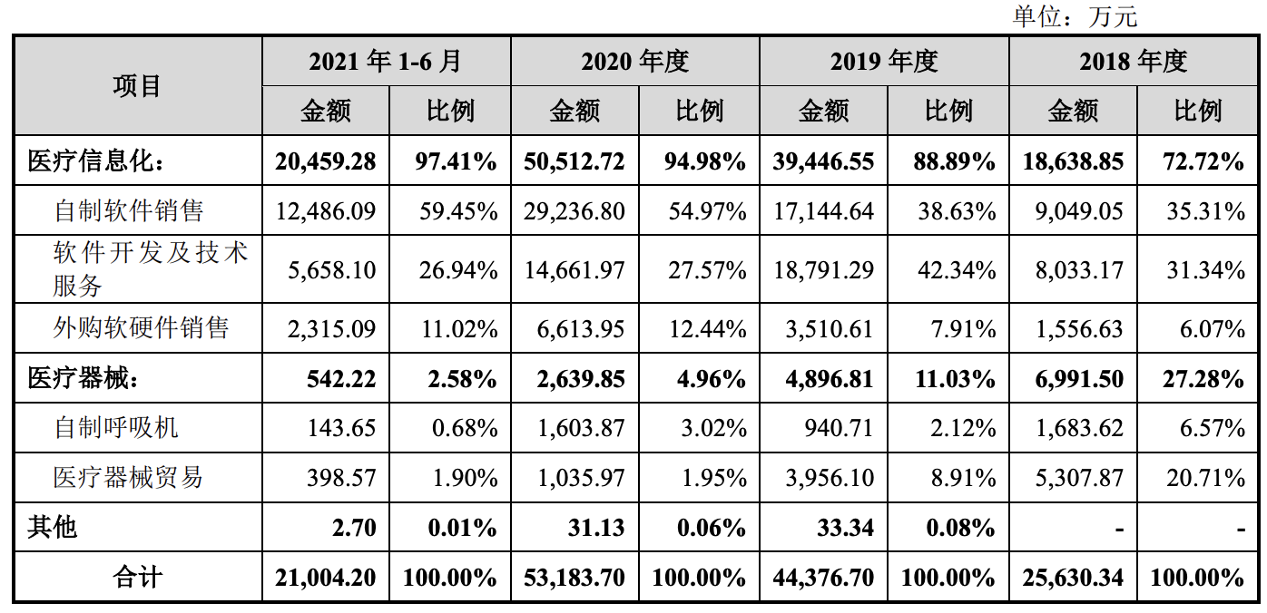 嘉和美康科创板IPO：阿里健康是股东，副总姬铮并非核心技术人员