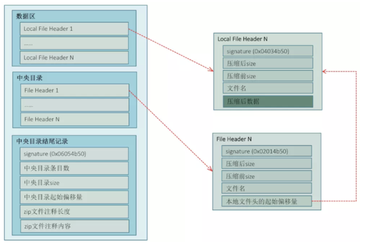 Android OTA 相关工具(四) 查看 payload 文件信息