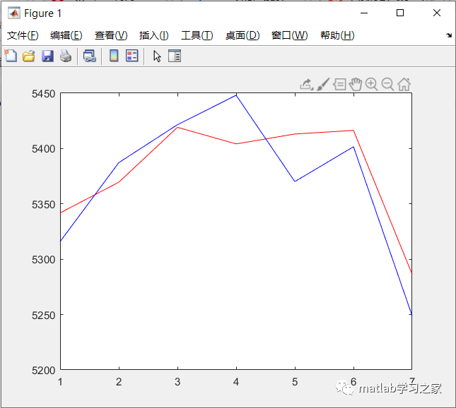 基于PSO优化LSSVM的时序预测MATLAB实战