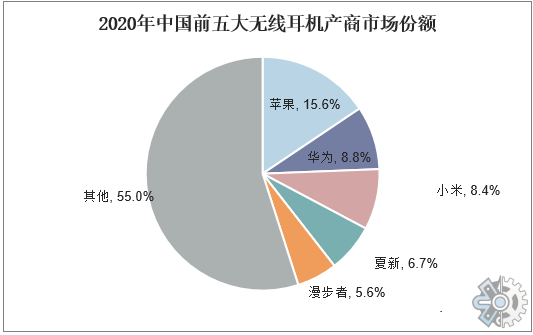 无线音频设备市场调研：预计2029年将达到404亿美元