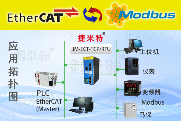 EtherCAT从站转Modbus TCP总线协议转换网关(图1)