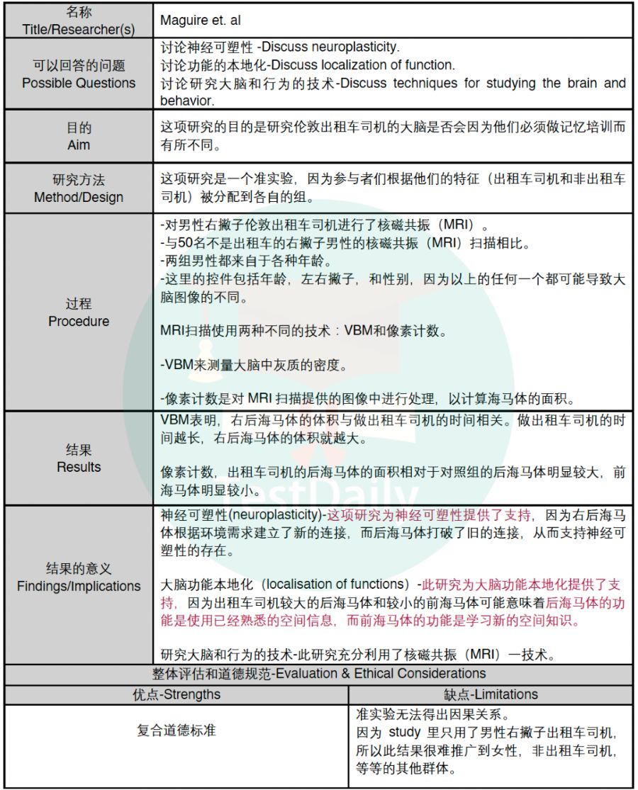 IB心理学如何记住大量的内容？