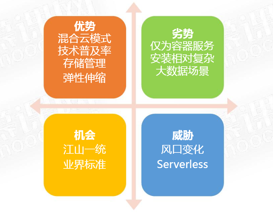 Java架构II_C1 软件架构设计导论_2 软件架构的意义