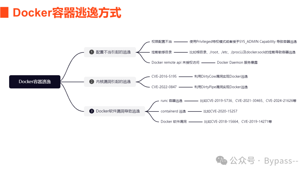 《云原生安全攻防》-- <span style='color:red;'>容器</span>攻击案例：<span style='color:red;'>Docker</span><span style='color:red;'>容器</span><span style='color:red;'>逃逸</span>