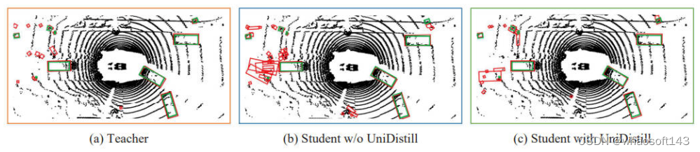 UniDistill_数据_09