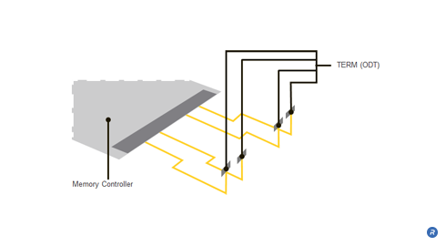 什么是片上端接校准（On Die Termination Calibration）技术？