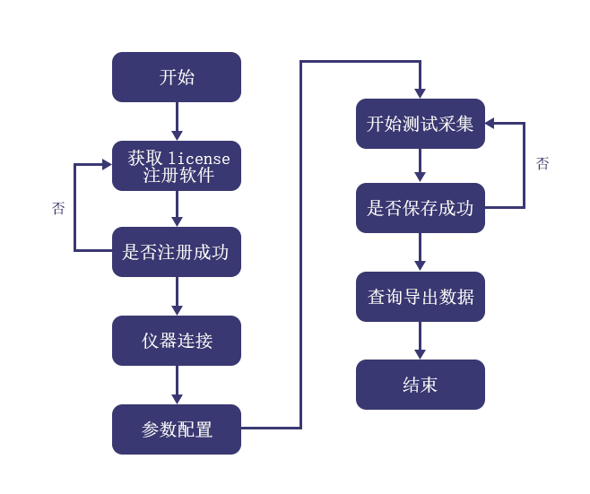 示波器程控软件流程图.png