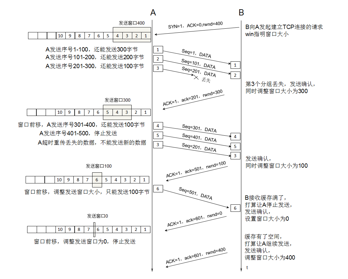 流量控制.png