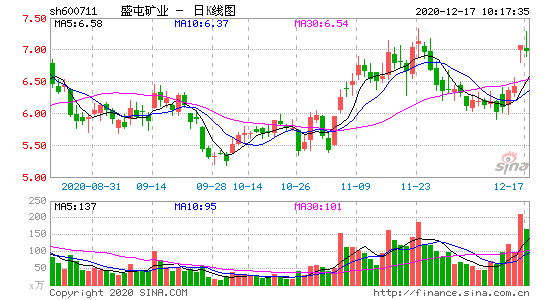 600711-盛屯矿业