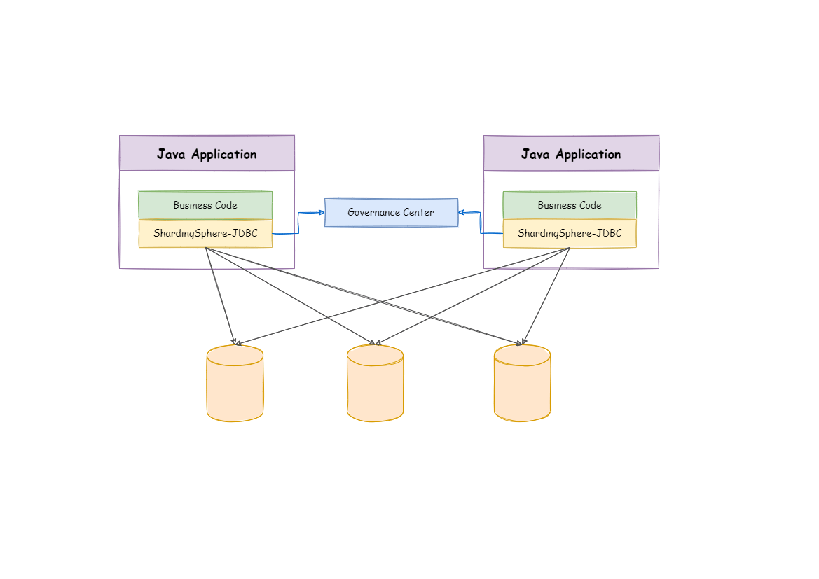 ShardingSphereJDBC<span style='color:red;'>简单</span><span style='color:red;'>入门</span>