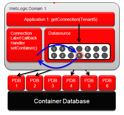 Webors Oracle Ons Oracle – Oracle Notification Service – MORO