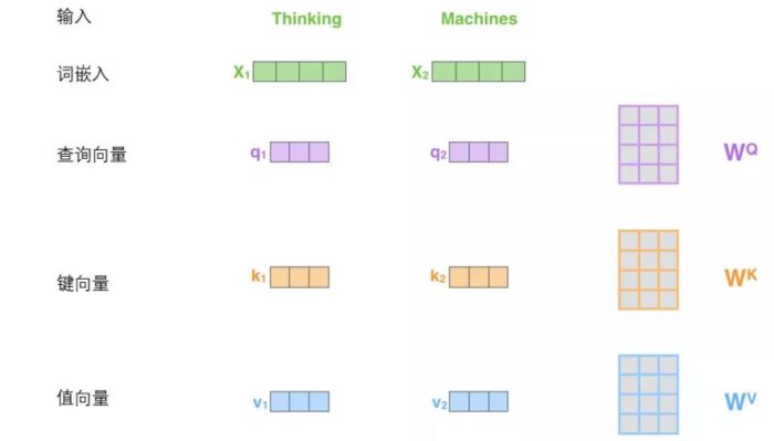 小白看得懂的 Transformer (图解)-图片10