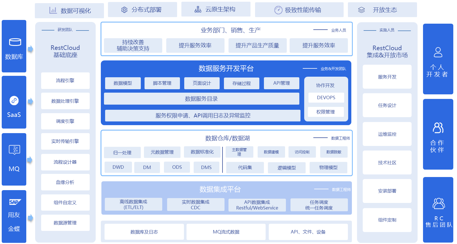 数据中台容易失败的20多种原因全部在这里了