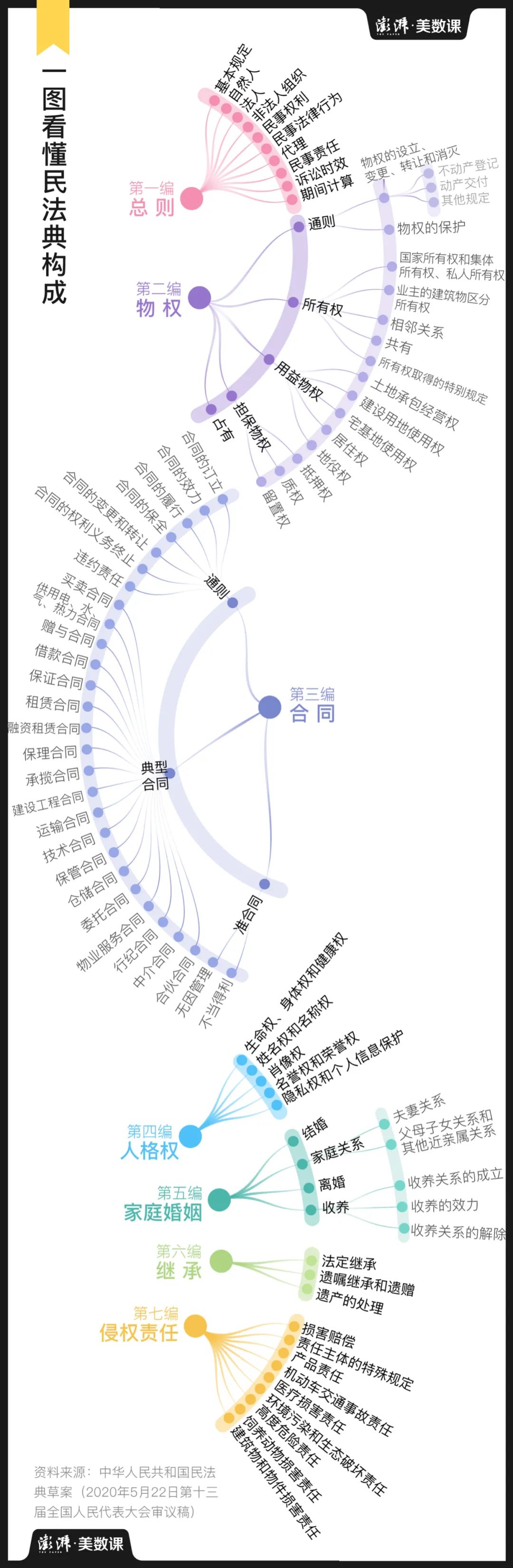 树状图