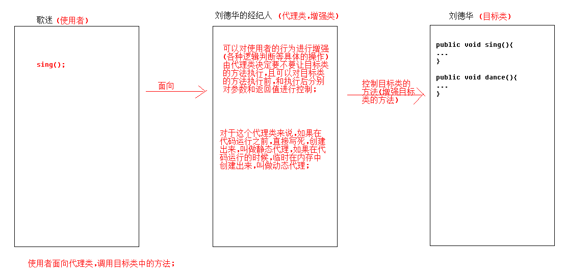 动态代理的流程分析.png