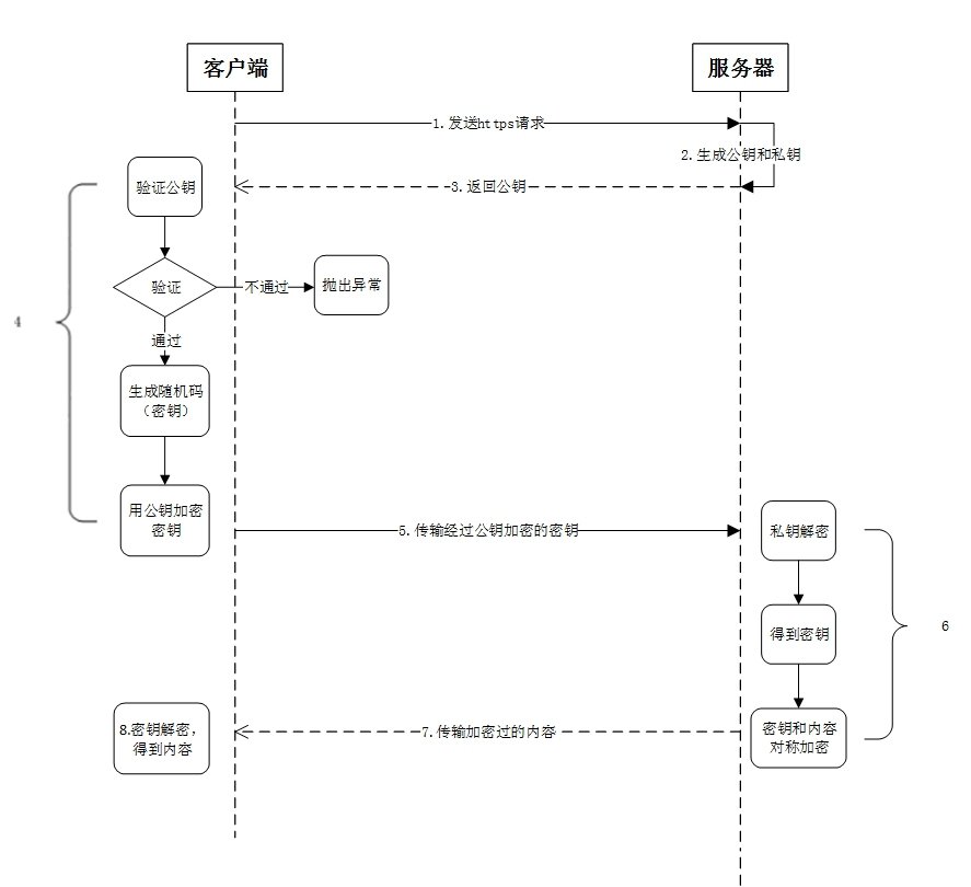 详解HTTPS连接过程以及中间人攻击劫持详解HTTPS连接过程以及中间人攻击劫持