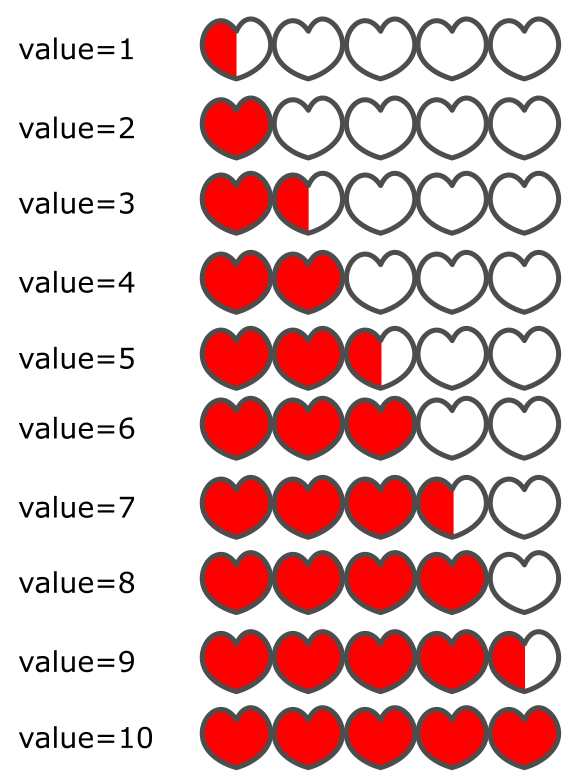 min=0,max=10时value所对应的血量情况