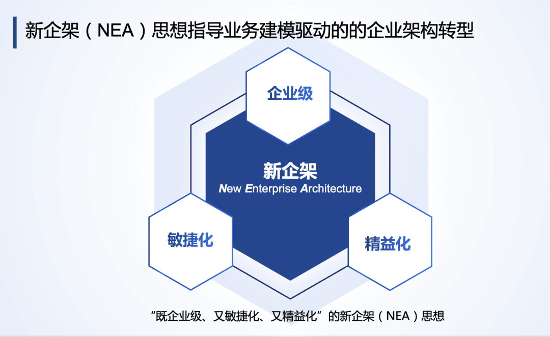 “1+X+N”模式助力企业数字化转型