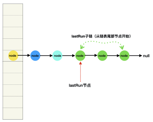 lastRun示意图.001