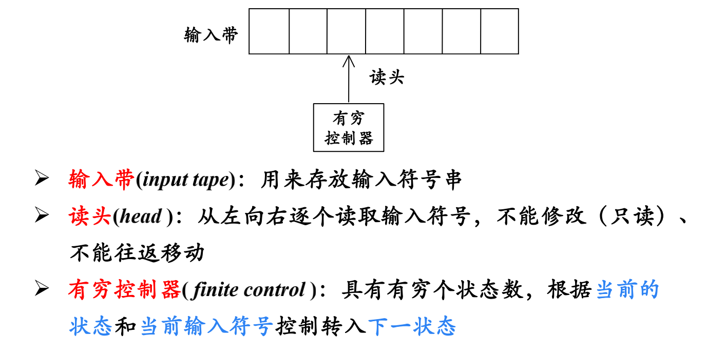 FA模型