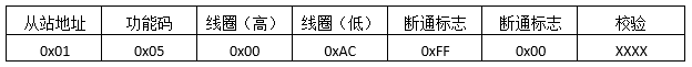 预置单线圈返回报文格