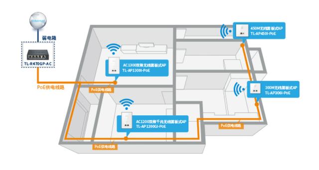 什么叫组网_家庭wifi，如何组网最合适