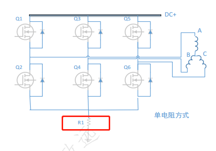 关于不同电机控制策略下ADC采样时序的问题