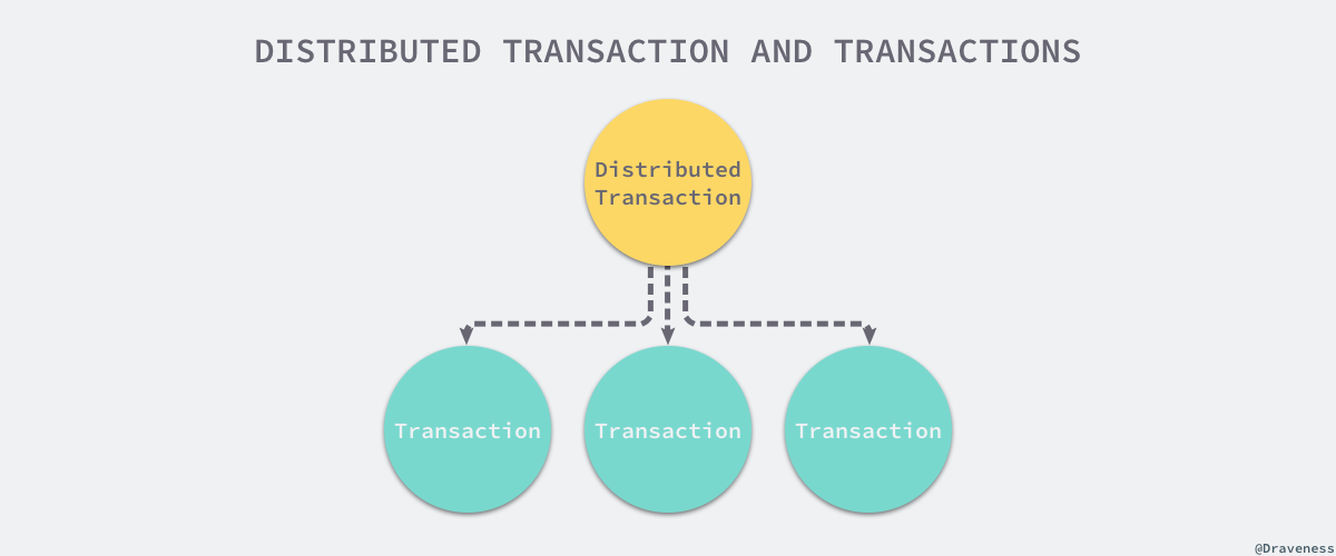 distributed-transaction-and-transactions