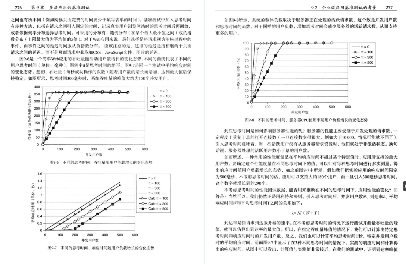 差距不止一星半点！Github星标85K的性能优化法则圣经