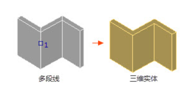 CAD中如何将图形对象转换为三维实体？