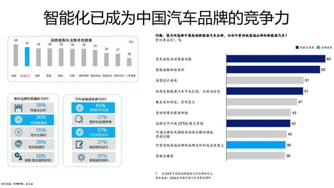 洞见新能源汽车产业更智能的未来_安全架构_05