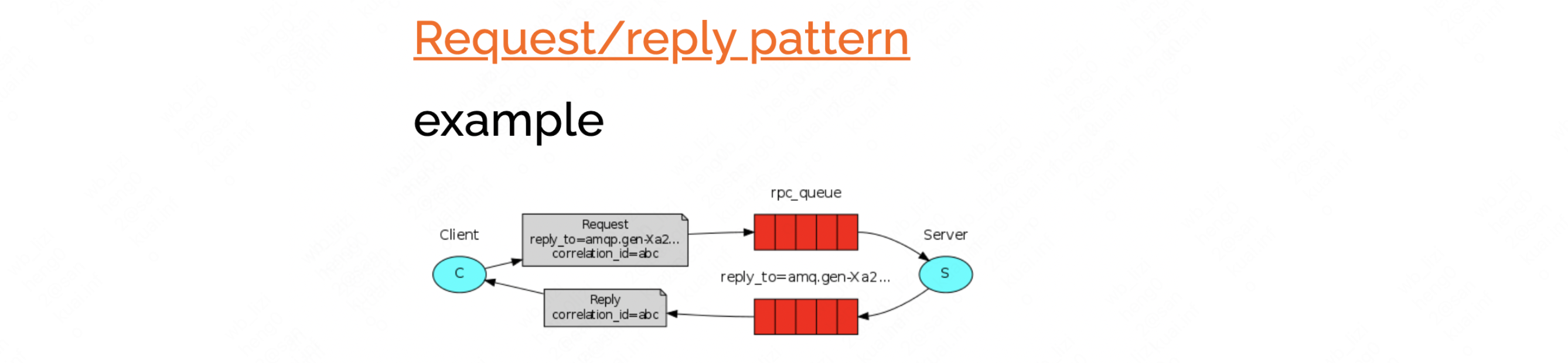 RabbitMQ：消息模型