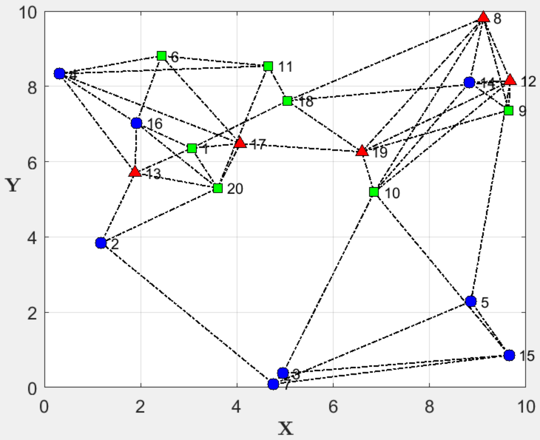 Matlab|【免费】面向多微网网络结构规划的大规模二进制矩阵优化算法