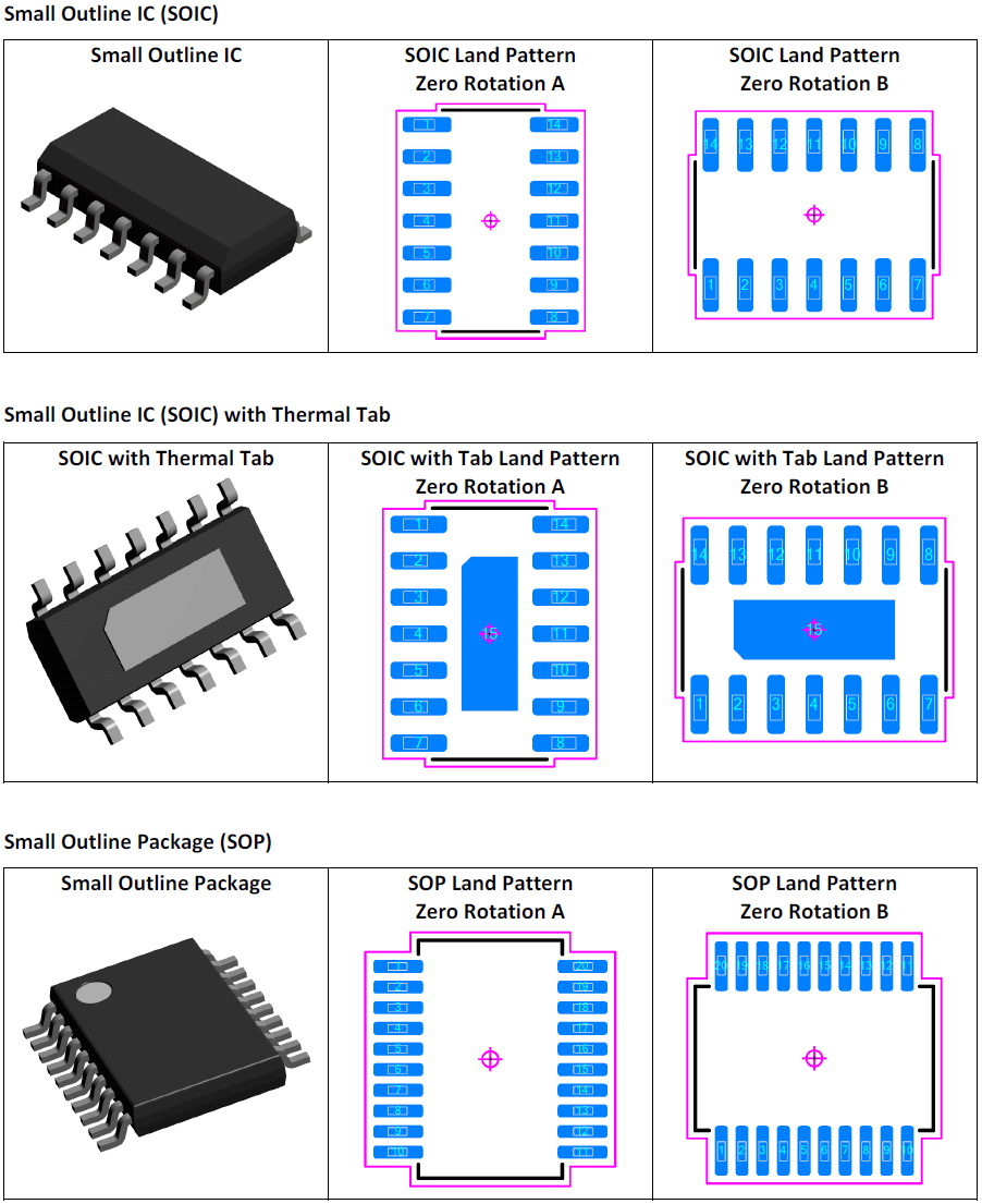 Small Outline IC (SOIC) and Small Outline Package (SOP)