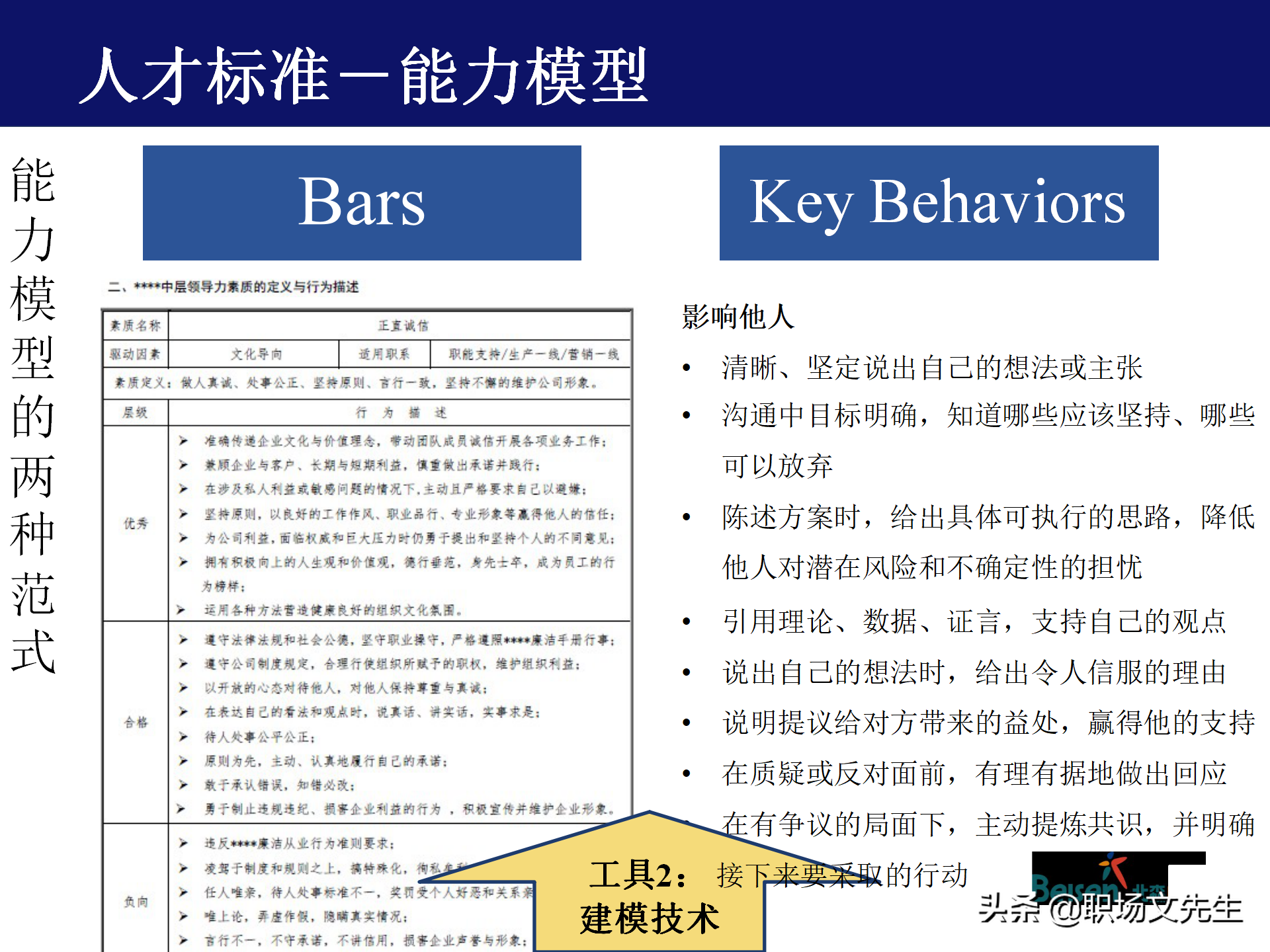 人才盘点最佳实践：45页人才盘点的流程与方法，管理梯队模型