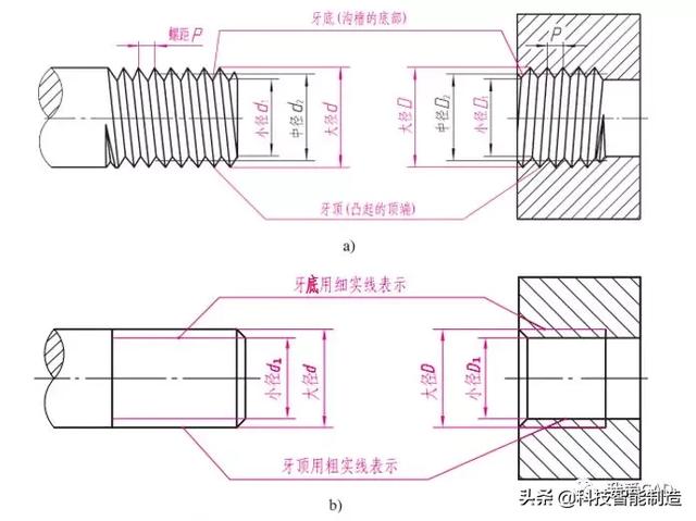 機械製圖中外螺紋的畫法機械製圖如何從小白變高手基礎很重要螺紋畫法