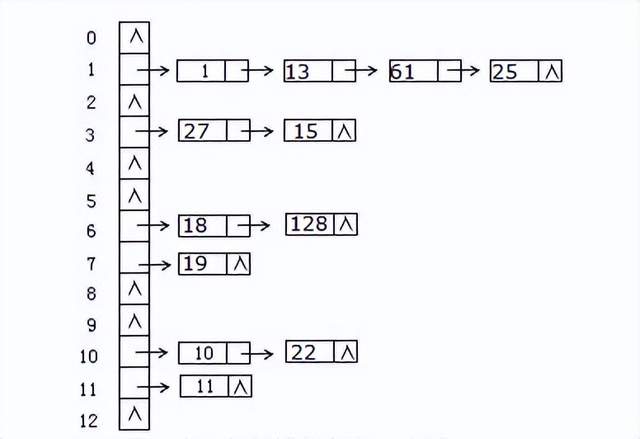 C++中STL用法超详细总结（收藏级）