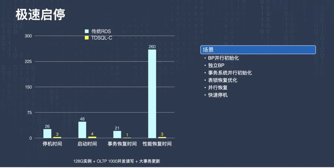 2eefa79c5ae763a3132a4dbb844b7efa - 腾讯云原生数据库TDSQLC架构探索和实践