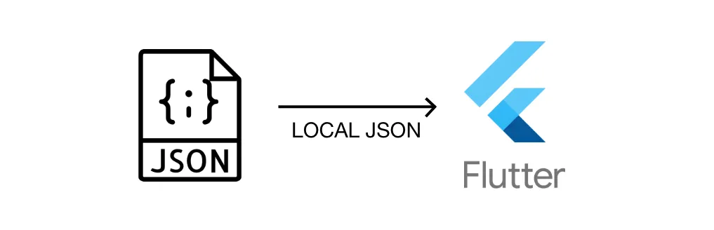 Flutter 从 Assets 中读取 JSON 文件：指南 [2024]