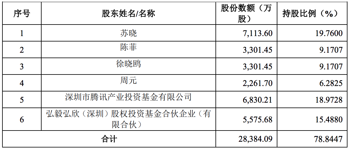 柠萌影视终止A股上市计划：黄磊、张嘉译均持股，有股东多次失信