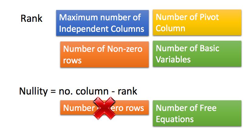 干货万字长文带你复习线性代数