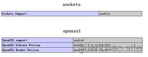 PHP使用phpmailer及SMTP服务实现邮件发送