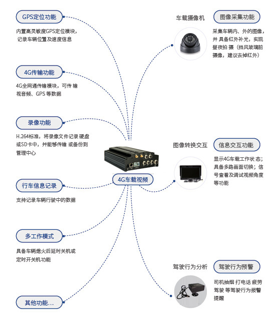 索迪迈车载监控平台：智能化车辆监管的新时代_实时监控_02