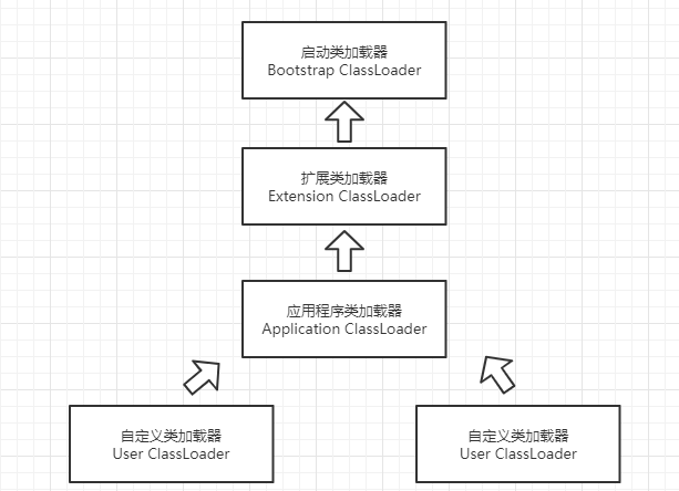 java 类加载 双亲委派_Java类加载器和双亲委派机制