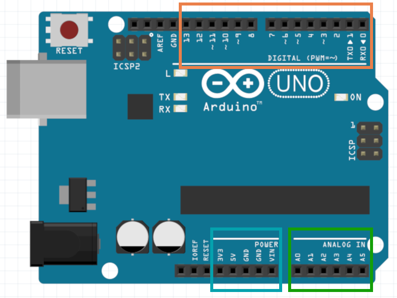 Arduino Uno Ports