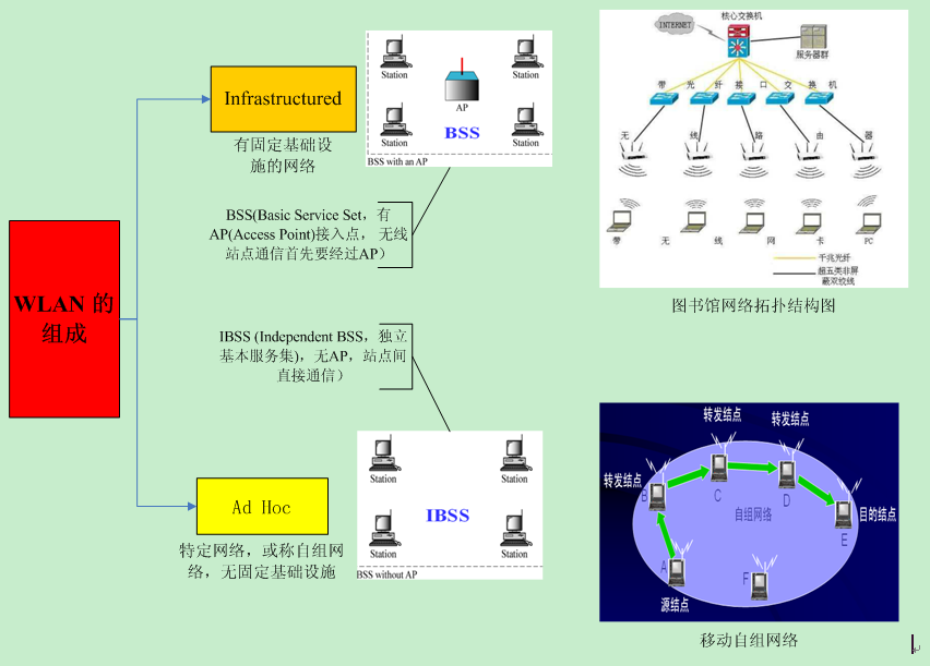 和菜鸟一起学android4.0.3源码之wifi的简单分析_加载