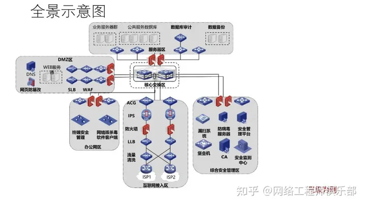 史上最全！全领域网络安全拓扑图（118页）