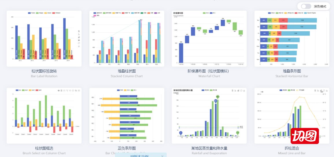 微信小程序开发之wepy 引入echarts统计图方法 亲测可用