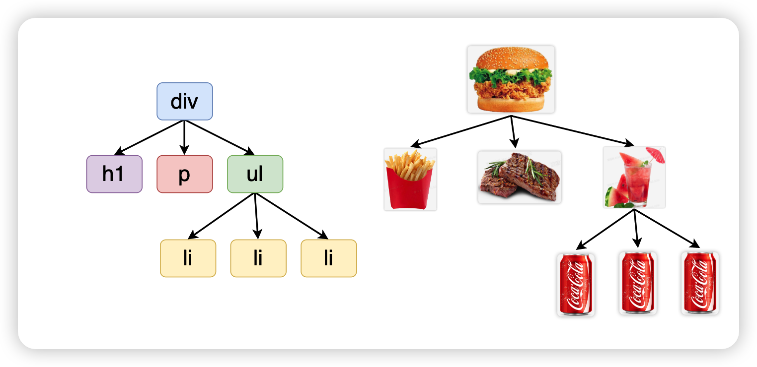 React <span style='color:red;'>第</span>三十二<span style='color:red;'>章</span> 虚拟<span style='color:red;'>DOM</span>