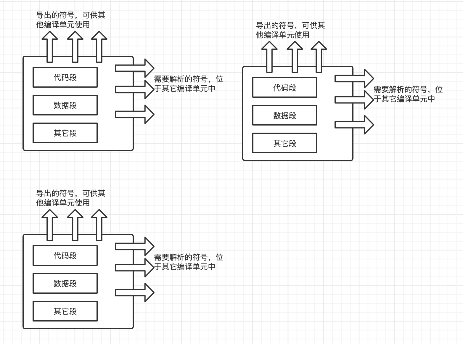 链接器视角下的目标文件.png